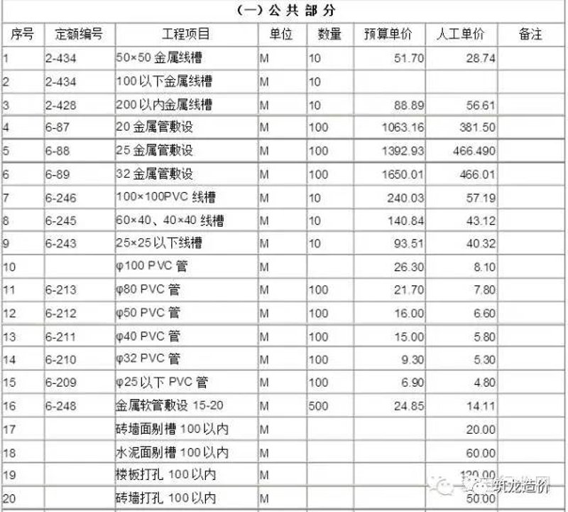 工业安装与民用安装:一场硬核对决