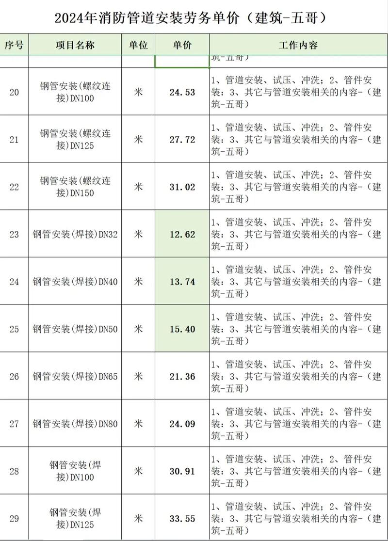 工业安装与民用安装:揭秘两者之间的差异